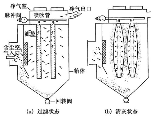 車間粉塵治理